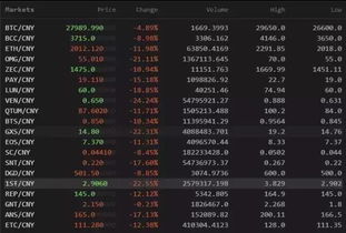 icocoin是比特币吗,ICO是比特币吗？是不是骗人的