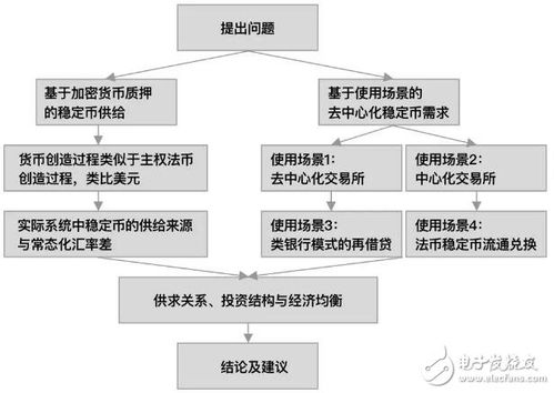 币圈质押是什么意思,币圈质押是什么? 币圈质押是什么意思,币圈质押是什么? 活动