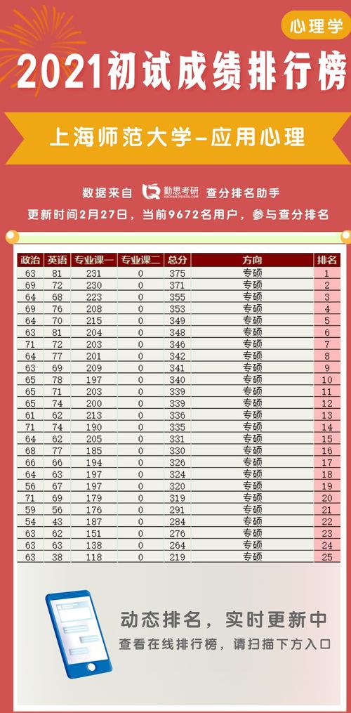 上海所有的大学名单和排名最新2021（历届）