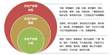 乡村智慧文化产业创新发展路径,农村文化产业智能化浪潮下(1)