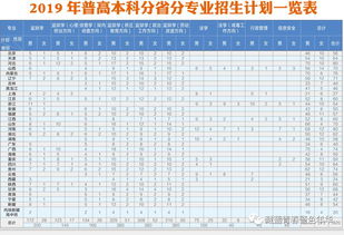 中央司法警官学院毕业论文