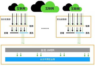 Qunar用户画像构建策略及应用实践