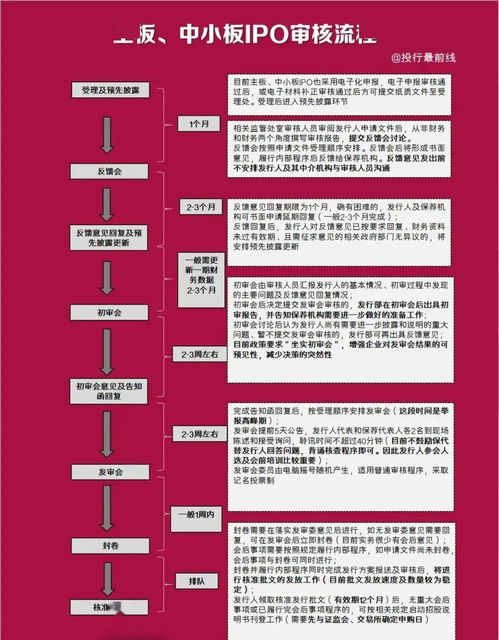 请问IPO的流程是什么。主板、中小板、创业板的要求是什么。在上交所和深交所上市的区别是什么。