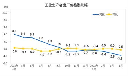 长江有色：铝价在6日止跌反弹，下游趁低吸纳备库