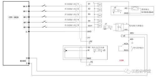  欧陆690变频器参数设置,欧陆690变频器参数设置详解 天富注册