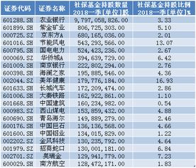 请问基金重仓，社保重仓的概念