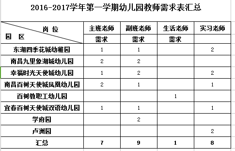 南昌百树教育集团怎么样,教育理念。