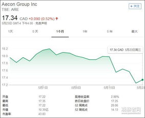 国内股票的收益还要给加拿大交税吗