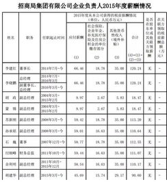 请问 公司高管的工资条跟其他员工的结构/项目一样吗？每个部门的工资条结构/项目都一样吗 ？