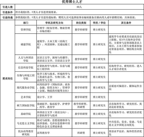 北京人才引进政策2023硕士(北京引进人才政策及条件)