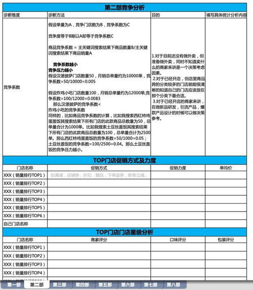 餐饮软件 调研报告范文（餐饮调研市场的一般步骤？）