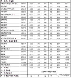 公寓报价方案模板(公寓算价表模板)