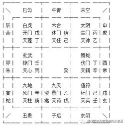 奇门遁甲预测教学27