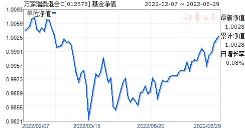 001072基金净值查询今天*净值