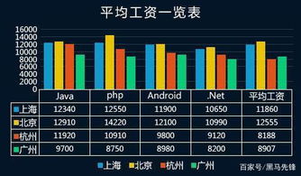 软件技术前景怎样工资高吗