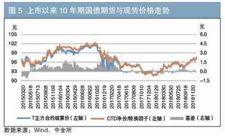 国债收益率与股票价格的关系？