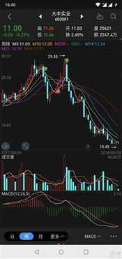 我全仓购买了一只股票，成本11元，股数2500股。现股价降到6元成*ST两年亏损且被立案调查有退市风险。