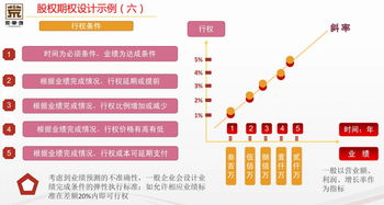 股权融资论道 中小企业的资本化经营之路