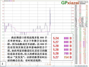 股市怎么看主力资金出入