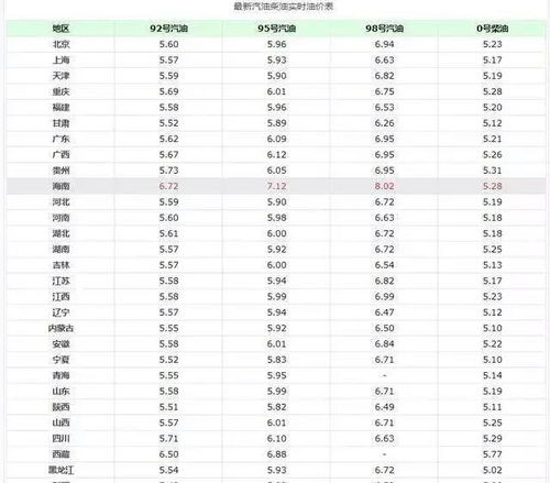 中国欧五标准汽油在全国普及需要多少年？欧盟的最新标准是哪一年开始的？