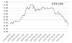 巴西币转人民币汇率,外汇走势分析。 巴西币转人民币汇率,外汇走势分析。 百科