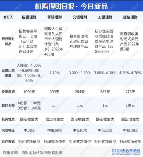 信银理财怎么取出现金,信银理财取现金的方法