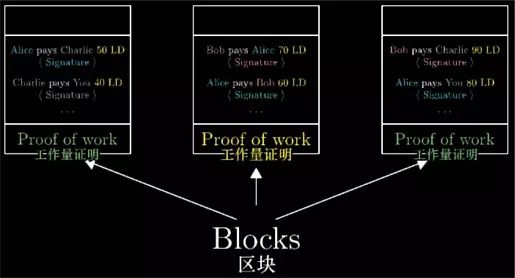 比特币搬砖原理,比特币说的搬砖是什么回事？如何操作？