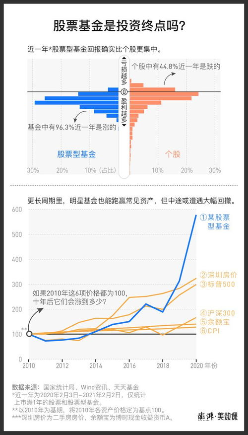 怎么把股票基金的收益转为份额