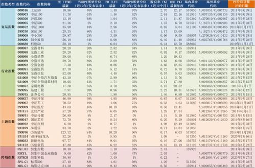 2021年9月28日A股主要指数估值表