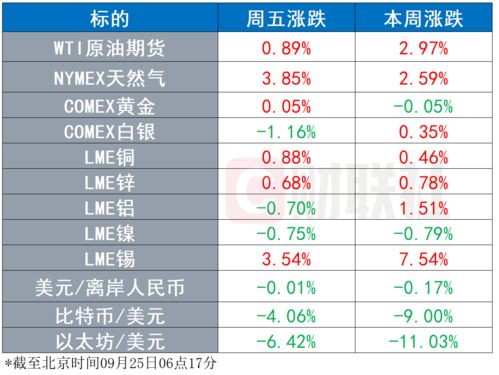 股票算不算虚拟货币