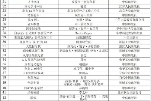 关于做好2019 2020学年第二学期2020届本 专科毕业生创新创业教育工作的通知