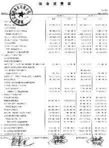 加加食品上市以来发行过几次股票