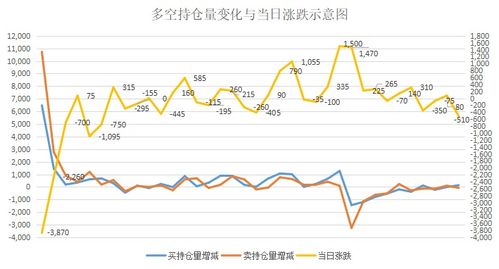 期货如何看持仓量增减, 2、持仓量是基本概念。 期货如何看持仓量增减, 2、持仓量是基本概念。 词条