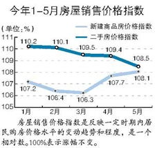 房价涨幅回落意味着什么