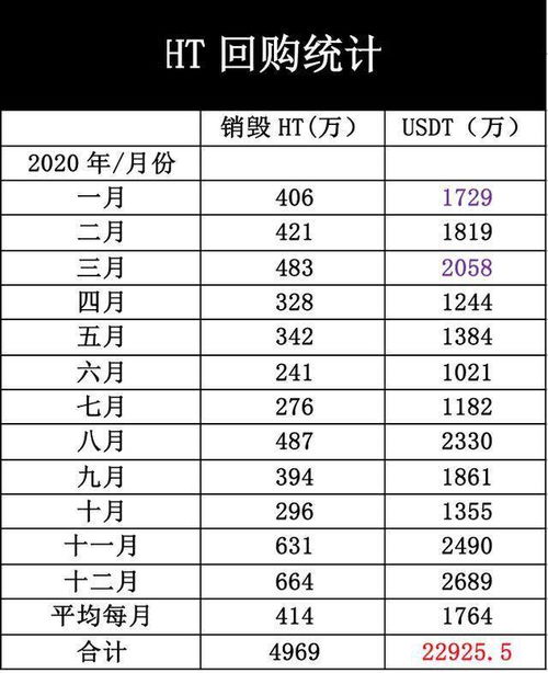  okb币回购吗 USDT行情