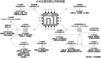 小米旗下有哪些电子产品？华东地区产品供应商有哪些？