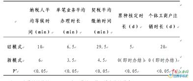 p表示啥意思,理解“P”。 p表示啥意思,理解“P”。 NTF