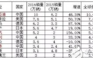 新能源股票代码