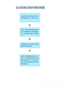 广州番禺注销公司地址和变更公司地址 办理需要多少个工作日??