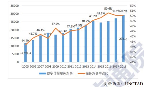 数字贸易是数字经济的重要组成部分 2020年全球数字贸易行业规模情况分析 图 