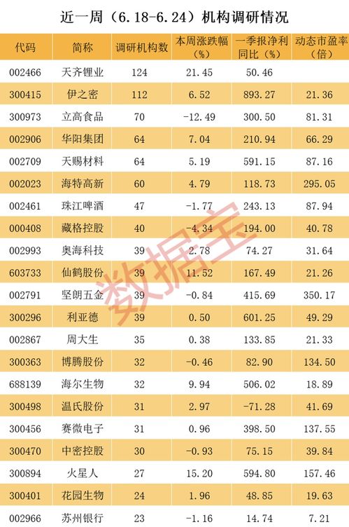 涉及造假的券商 会计师事务所噩梦来了 锂王 获超百家机构调研