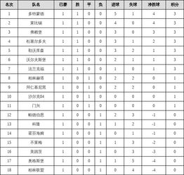 2021德甲赛程日历表