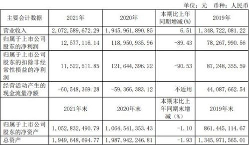 归属于上市公司股东的净利润，归属于上市公司股东的扣除非经常 性损益的净利润