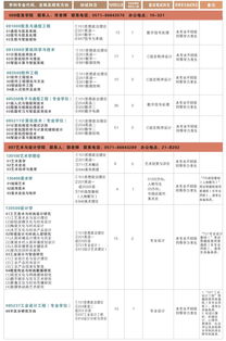 非全日制研究生 浙江理工大学研究生分数线