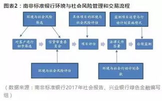 赤道原则的实施与启示