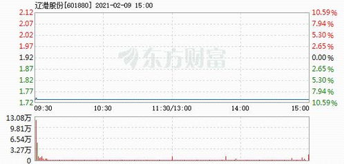 辽港股份跌停是机构刻意打低吗?