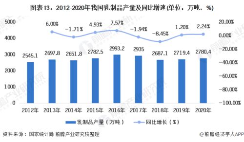 最全数据 2021年中国固体饮料行业全景图谱