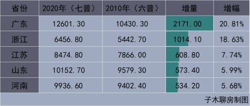 山东人口背后的房价趋势