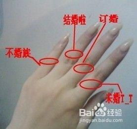 戒指戴法含义,戒指的戴法表示什么意思