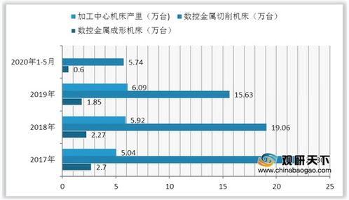 生产时间一定，生产效率和总产量（成什么比例）